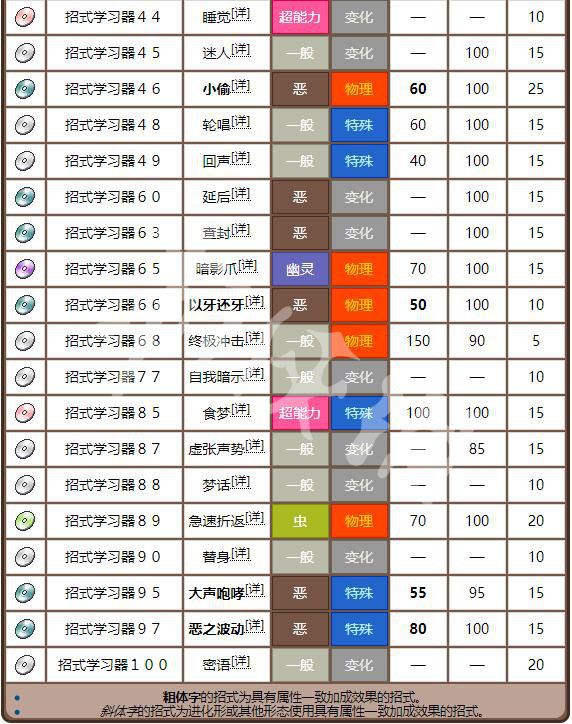 老錢(qián)莊資料大全免費,精準數據評估_精致版56.500