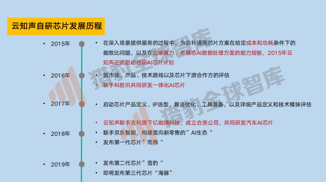 香港三期內必中一期,科學(xué)分析嚴謹解釋_人工智能版69.733
