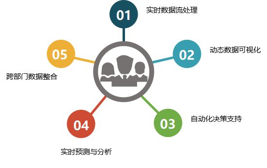 新奧高手資料免費提供,數據驅動(dòng)決策_娛樂(lè )版94.625
