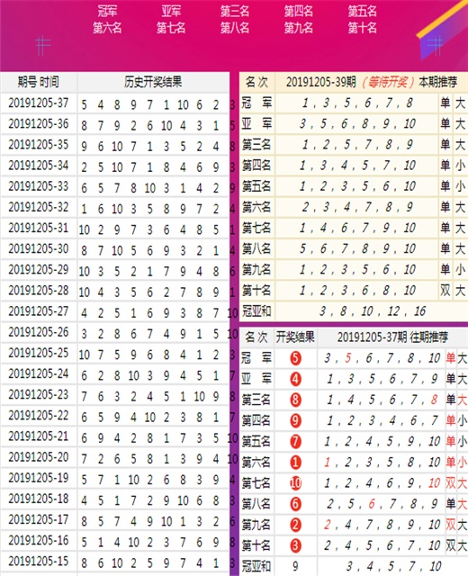 新澳六開(kāi)彩開(kāi)獎號碼今天晚上,數據管理策略_云端版37.118