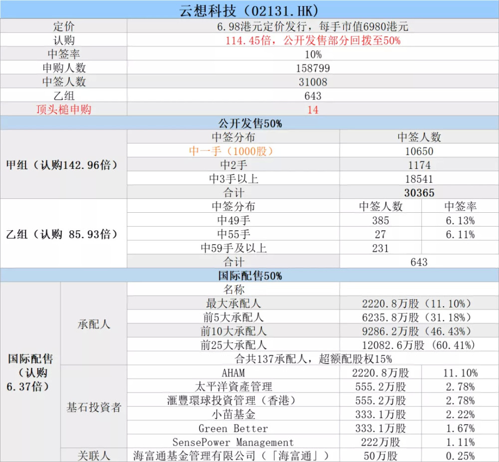 澳門(mén)天天彩開(kāi)獎結果記錄,科學(xué)解釋分析_兒童版68.813