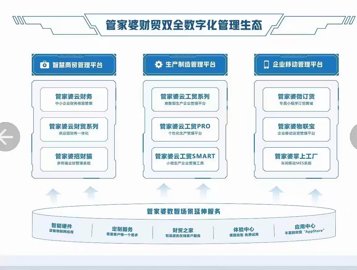 管家婆一肖一碼最準資料,精細化方案決策_家居版10.497