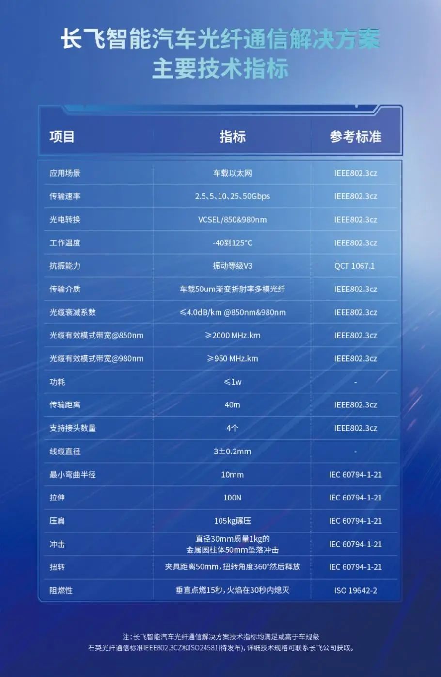 LED光源 第225頁(yè)