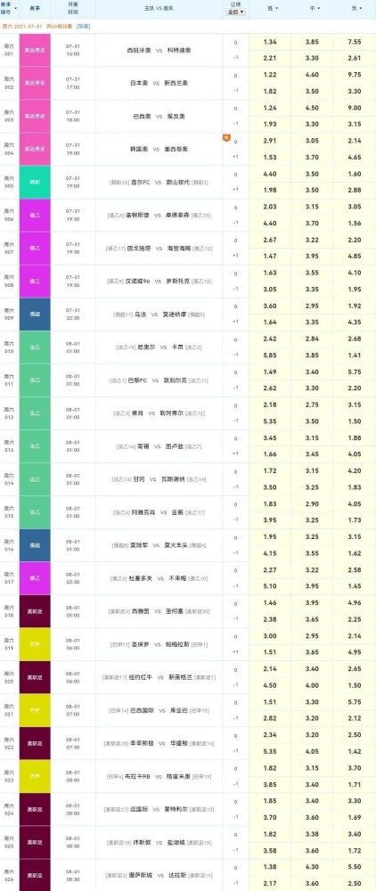 新奧彩今天晚上開(kāi)獎結果查詢(xún)表,科學(xué)數據解讀分析_輕奢版69.743