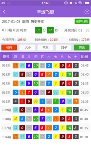 新澳好彩免費資料查詢(xún)城月,實(shí)地驗證策略具體_投資版54.358