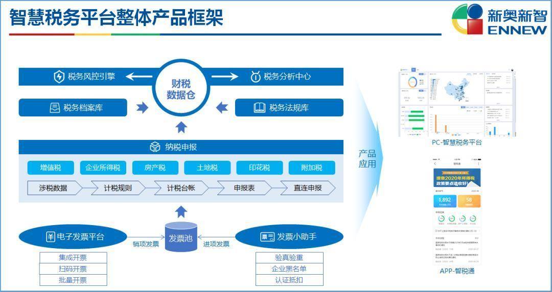 新奧內部免費資料,精準分析實(shí)踐_效率版28.836