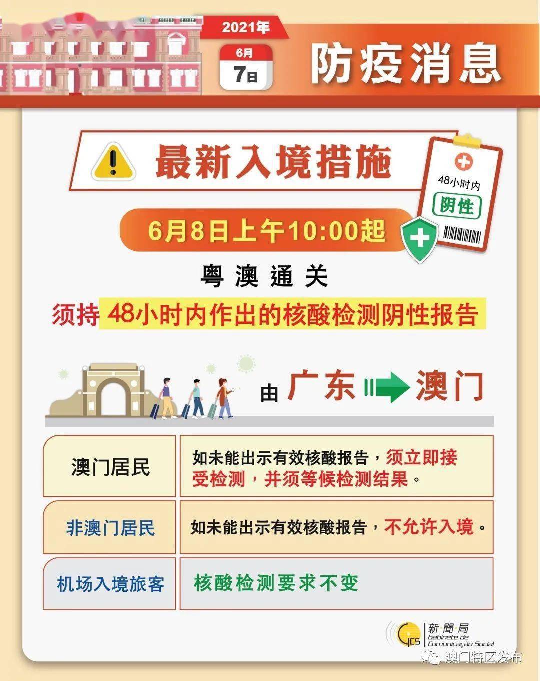 新澳門(mén)精準消息免費提供,可依賴(lài)操作方案_仿真版67.263