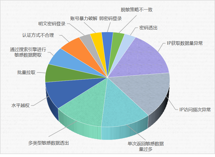 2023澳門(mén)資料大全正版資料免費,安全設計方案評估_定制版74.496
