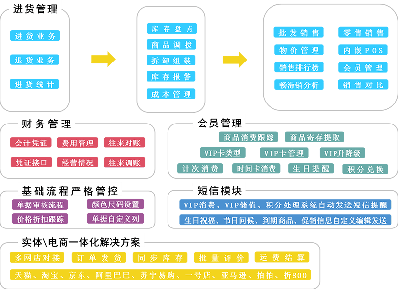 管家婆一碼一肖最準資料最完整,精細化方案決策_探索版70.803