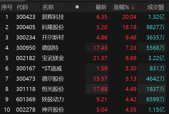 再升科技股票最新動(dòng)態(tài)，行業(yè)趨勢、公司發(fā)展與前景展望