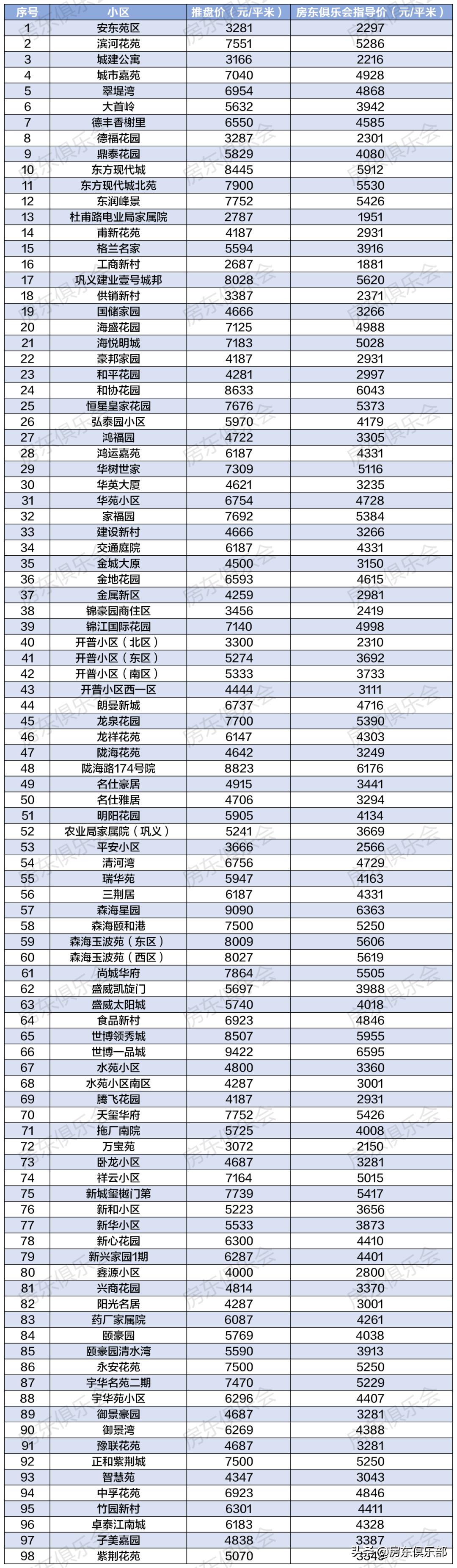 鞏義二手房最新信息匯總，學(xué)習變化，自信成就新生活之旅