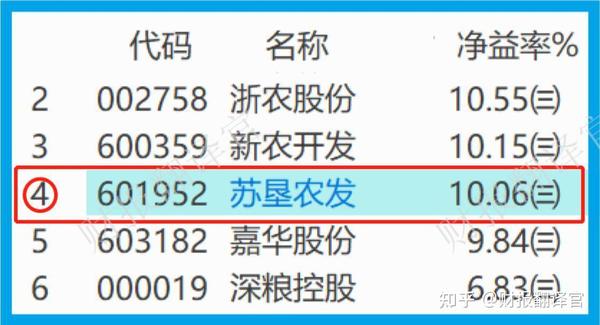 蘇墾農發(fā)股票最新消息全面解析與指南