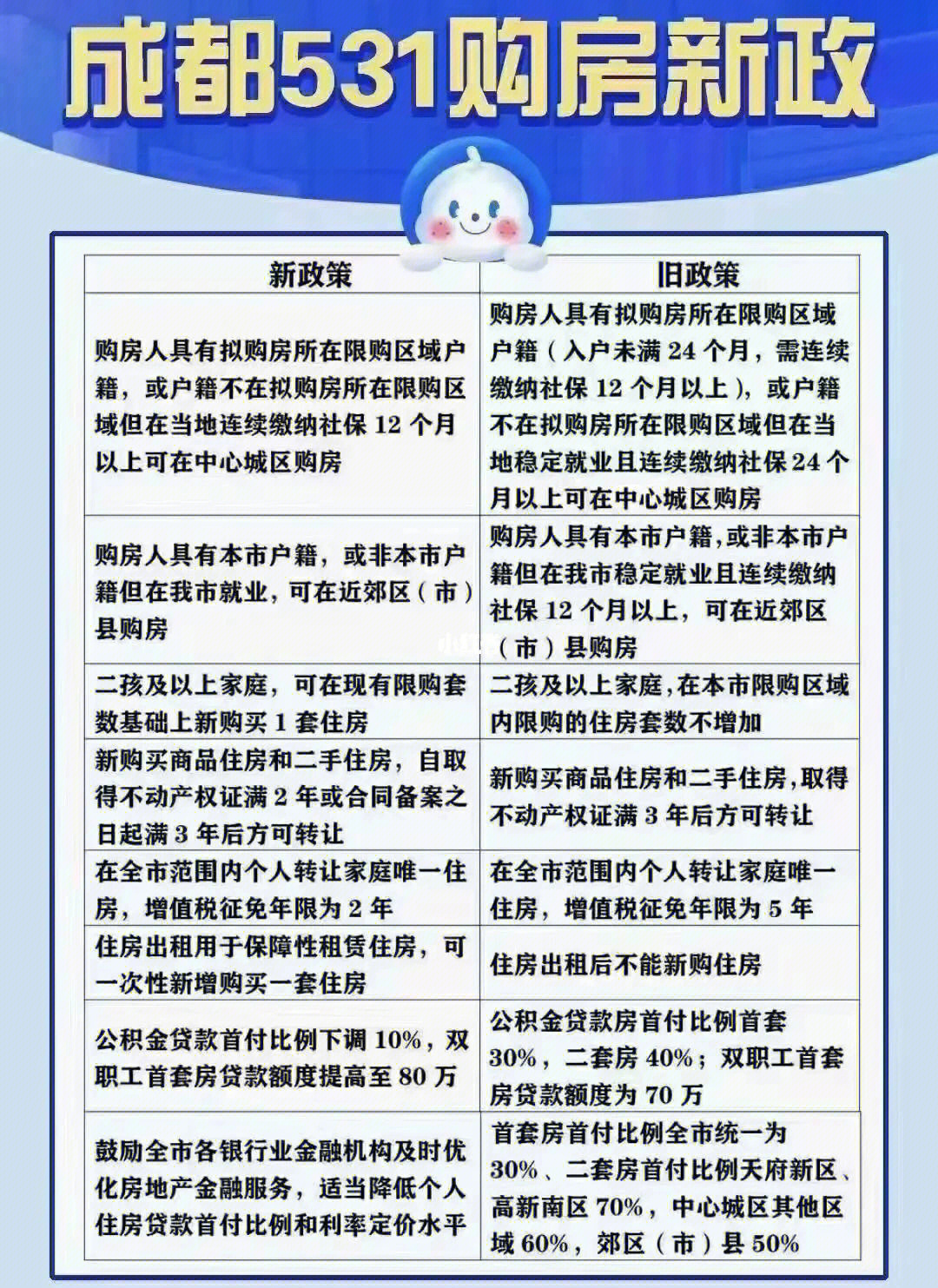 成都房產(chǎn)最新政策規定及其影響，深度解讀一種觀(guān)點(diǎn)