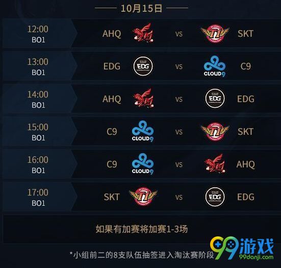 S7小組賽熱血激戰，英雄榮耀時(shí)刻揭秘！