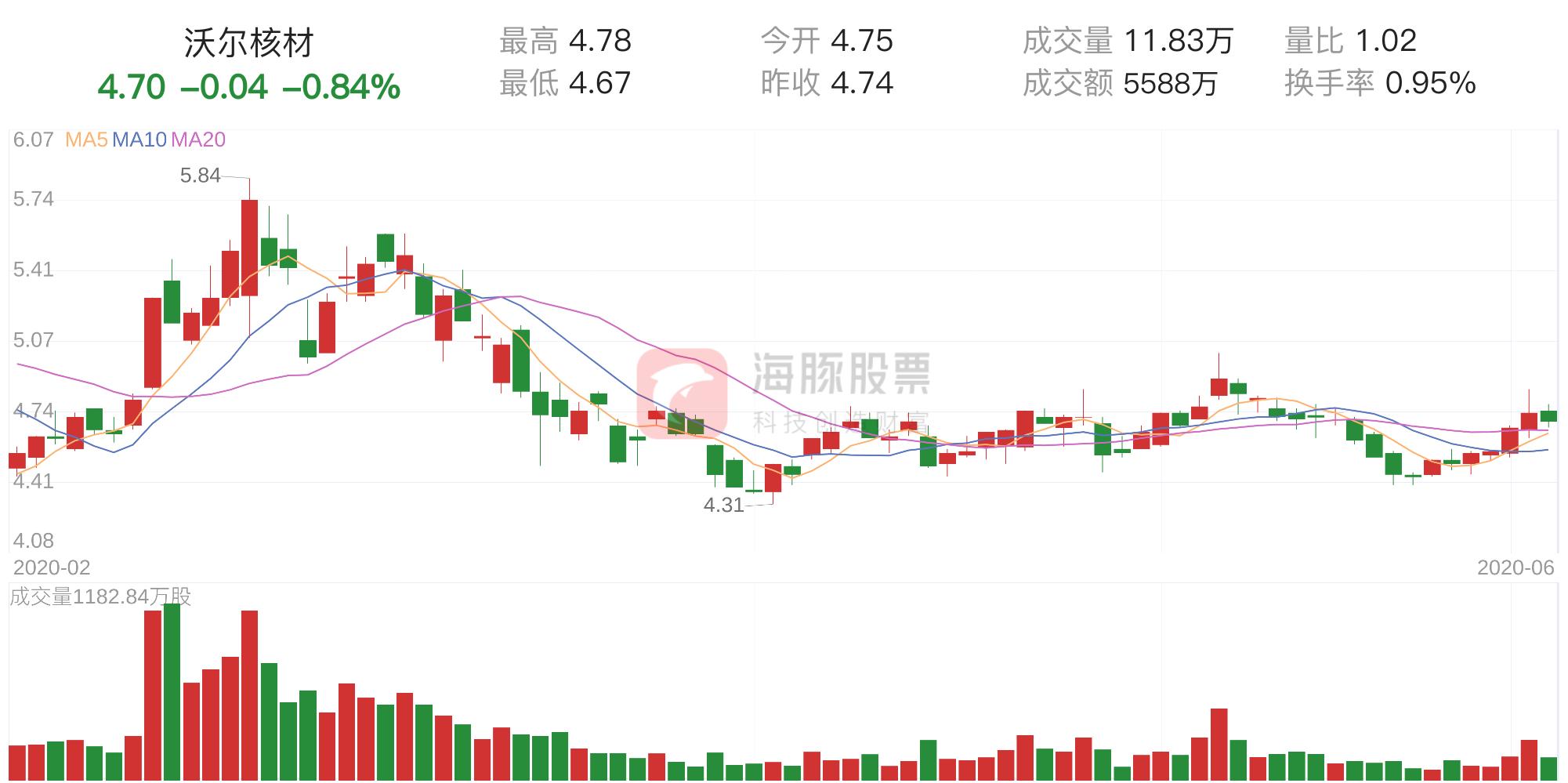 沃爾核材股票最新動(dòng)態(tài)，走在時(shí)代前沿的核材先鋒