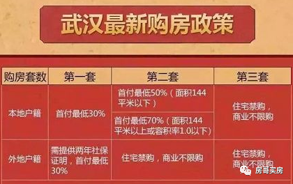 武漢購房政策最新動(dòng)態(tài)，變化帶來(lái)機遇，學(xué)習提升購房自信