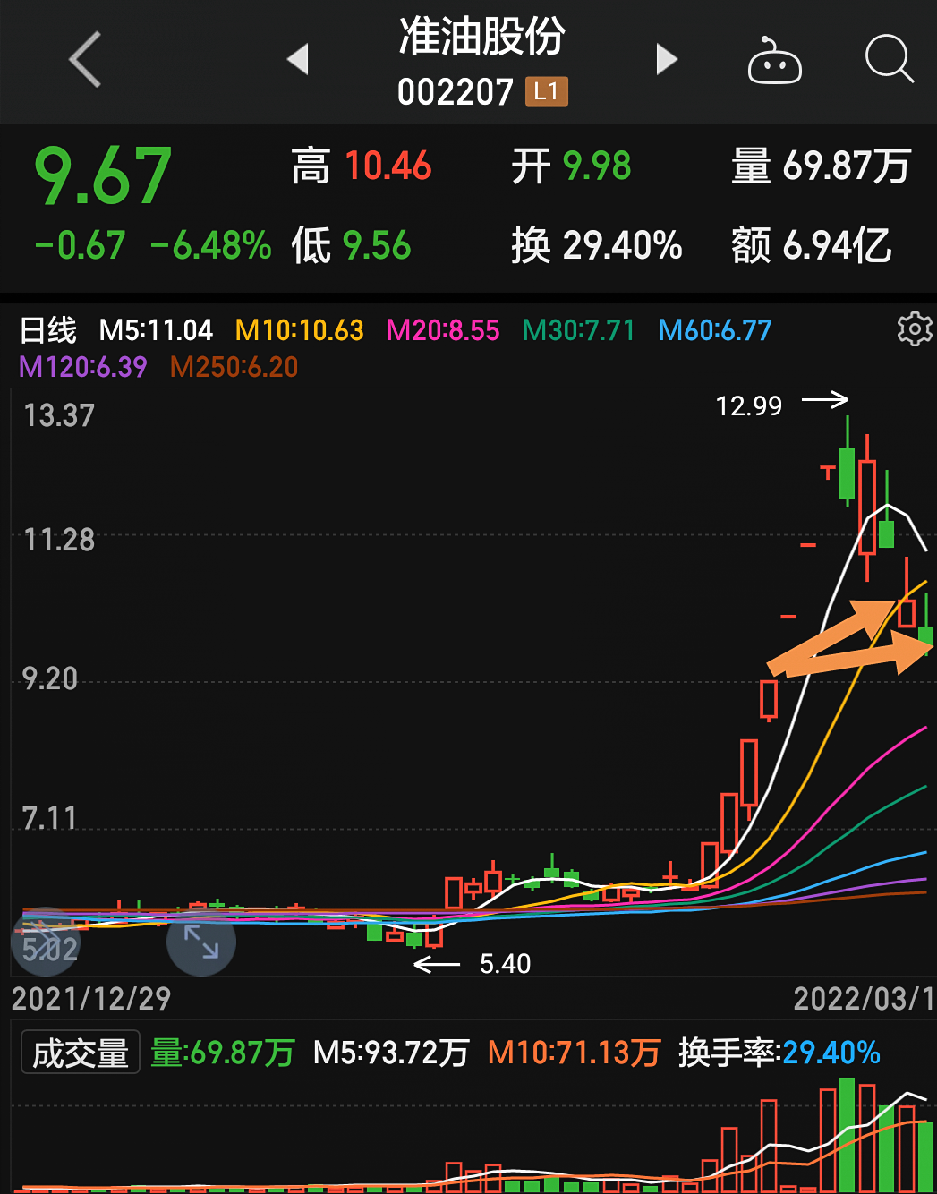 準油股份秦勇最新動(dòng)態(tài)揭秘，股市之外的小日常趣事揭秘