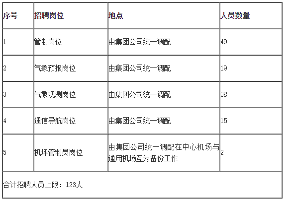 LED光源 第202頁(yè)
