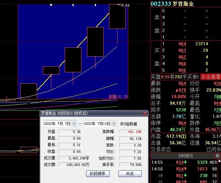 羅普斯金股票最新動(dòng)態(tài)與全面步驟指南