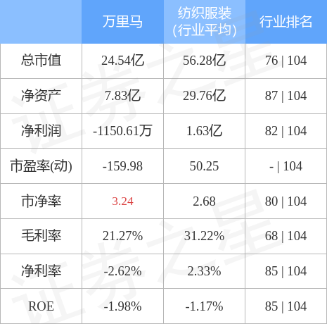 萬(wàn)里馬股票最新動(dòng)態(tài)，行業(yè)趨勢、公司發(fā)展與前景展望