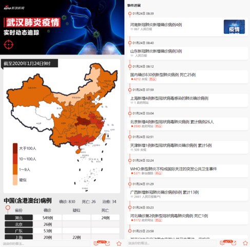 新浪健康頻道深度解讀，最新肺炎資訊與動(dòng)態(tài)