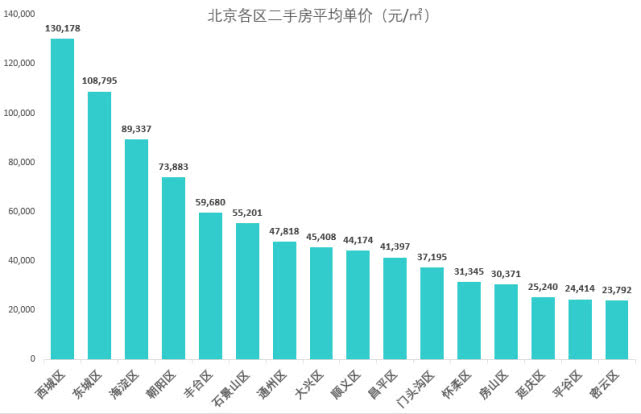北京最新數據揭秘，自然美景的探索之旅