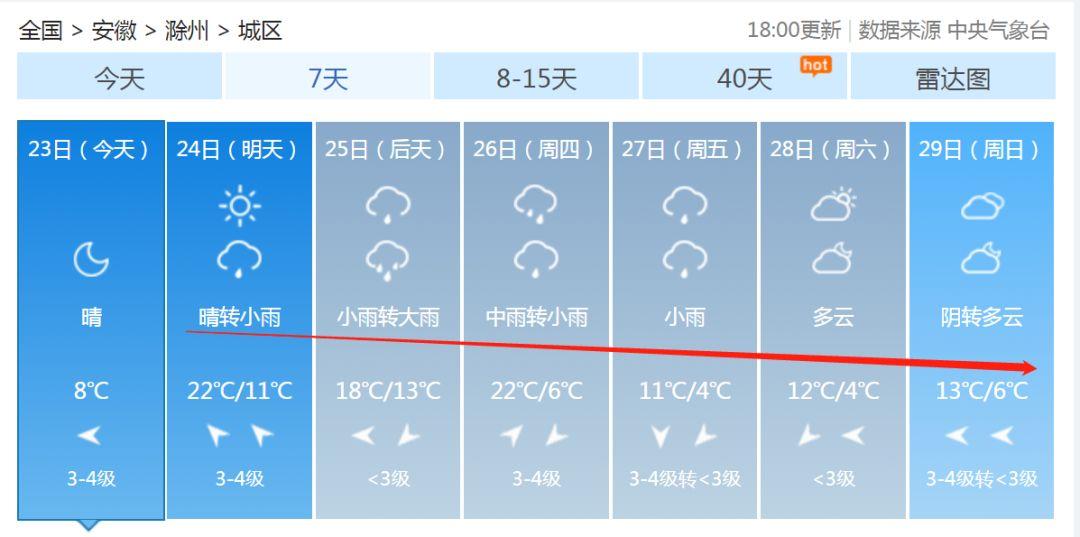 安徽滁州暴雨下的勵志交響曲，風(fēng)雨中的自信與成就感