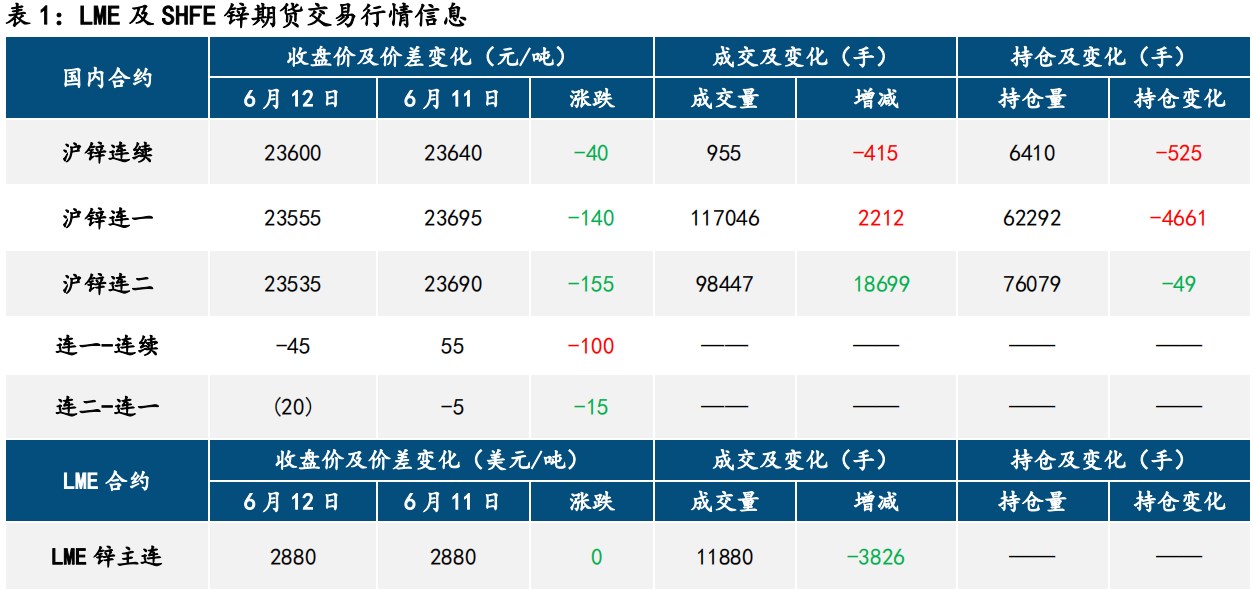 滬鋅最新報價(jià)揭秘及市場(chǎng)動(dòng)態(tài)分析！