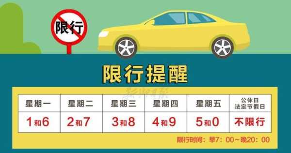 清風(fēng)最新限號指南，出行必備參考?????