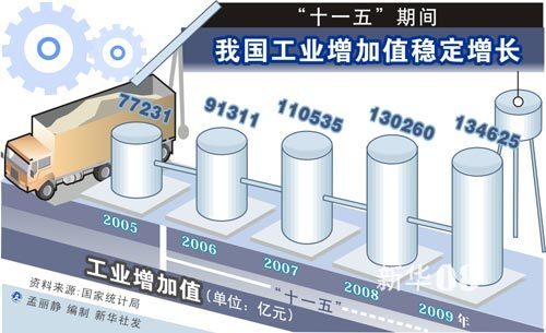 最新十一五，時(shí)代里程碑事件及其深遠影響探究