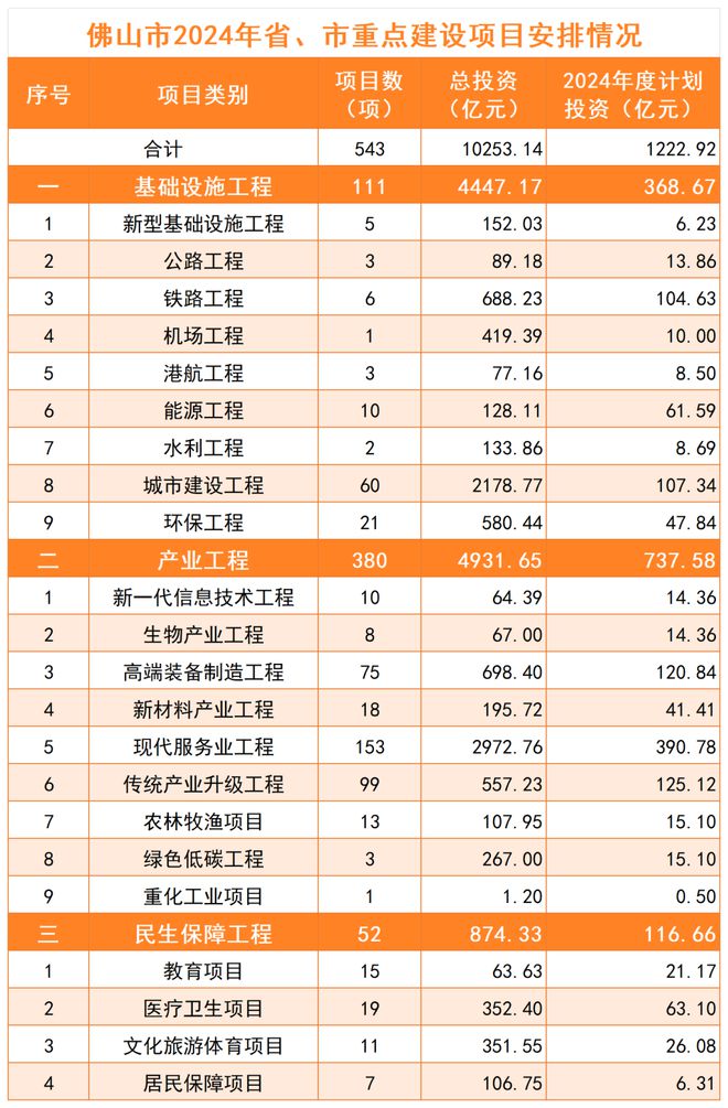 2024最新投資項目一網(wǎng)打盡，把握未來(lái)財富脈搏從此開(kāi)始！