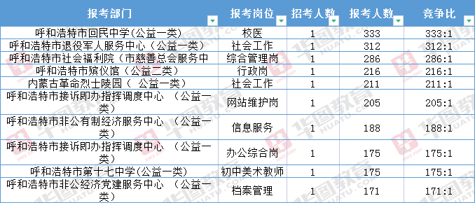 呼市最新科技智能招聘革新體驗開(kāi)啟未來(lái)就業(yè)之門(mén)