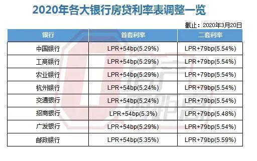 LPR利率市場(chǎng)化的深度解讀與觀(guān)點(diǎn)碰撞，最新LPR5數據及分析