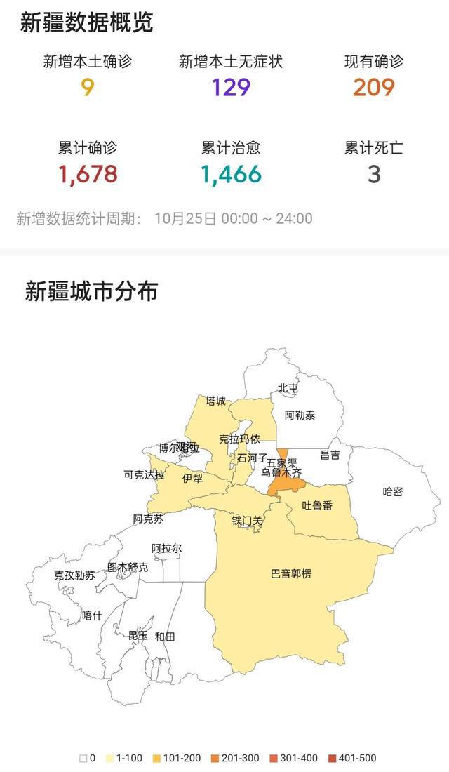 新疆疫情最新實(shí)時(shí)解讀與案例分析報告