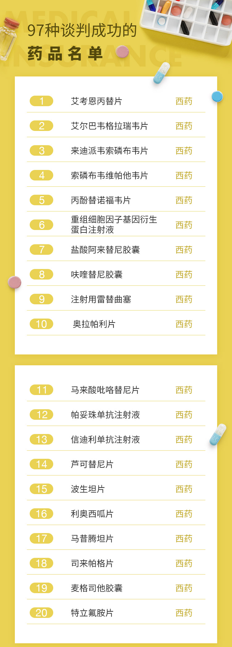 最新批藥品，全面指南——了解、選擇與使用步驟詳解