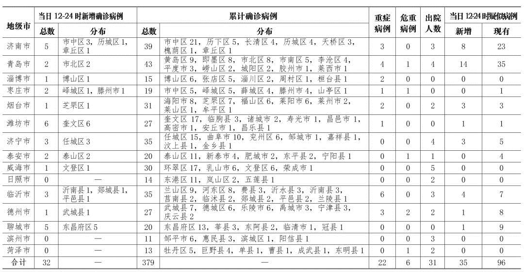 確診肺炎最新統計，步驟指南與統計概覽