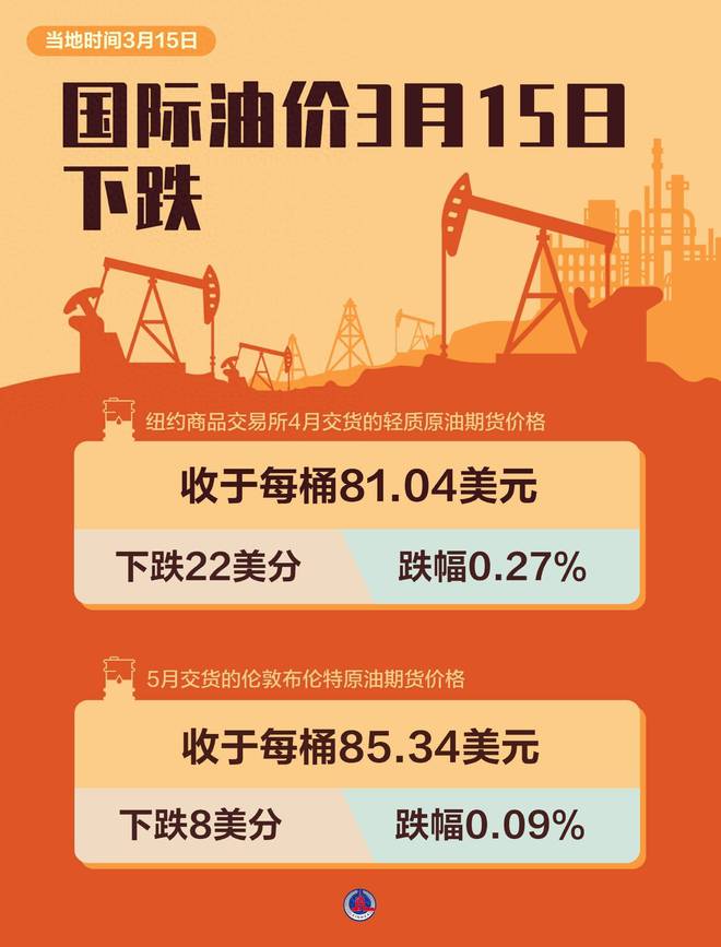 最新油價(jià)動(dòng)態(tài)與探索自然美景之旅，三月啟程