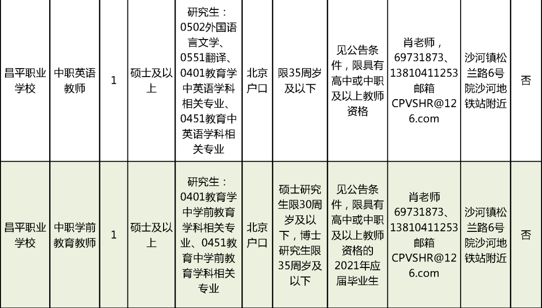上海藥物臨床試驗兼職招聘，最新崗位與觀(guān)點(diǎn)論述