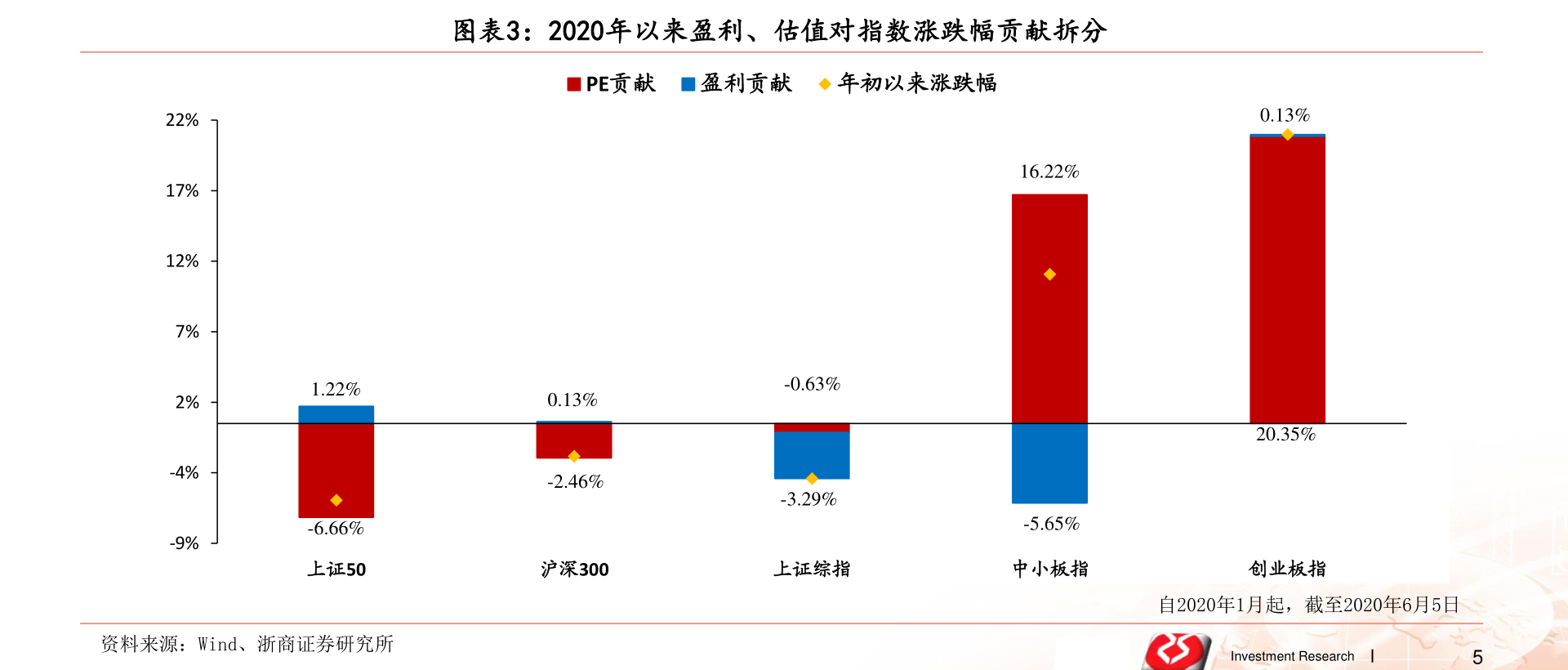 電商時(shí)代的佼佼者，網(wǎng)購上市公司的崛起之路