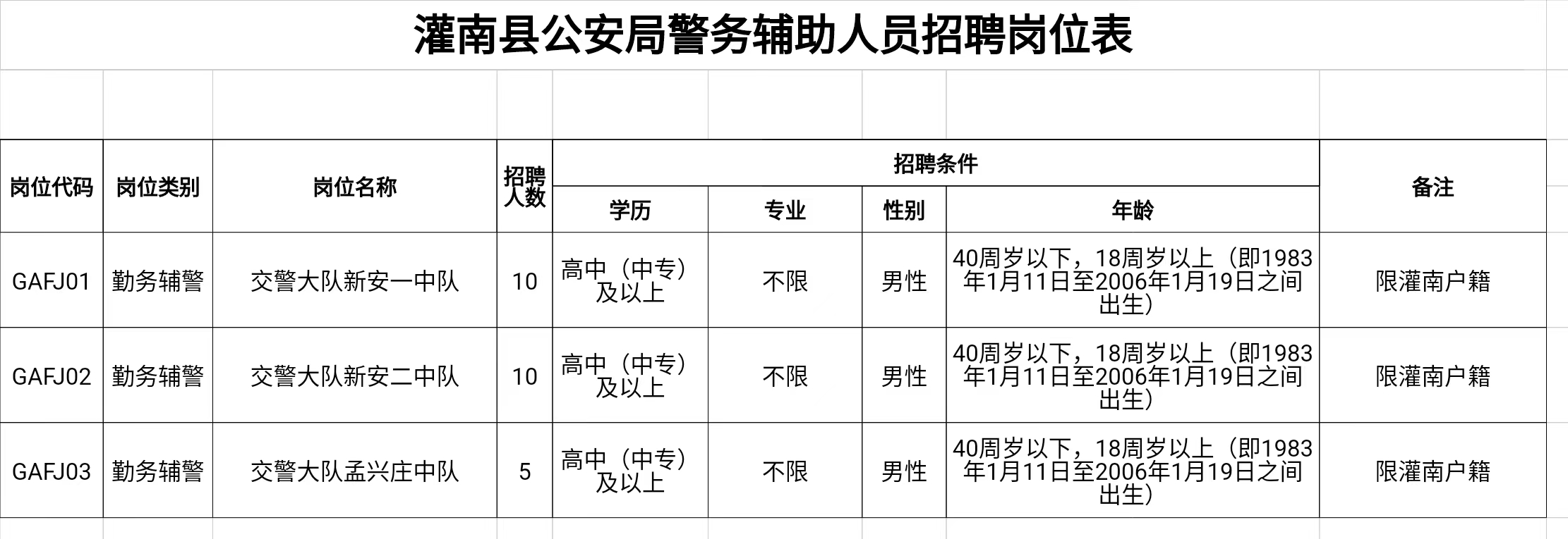 灌南本地最新招聘資訊大放送！