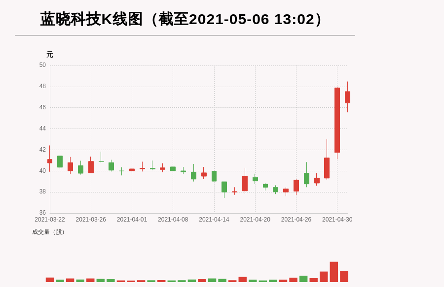 深藍科技股票，投資步驟指南與解析
