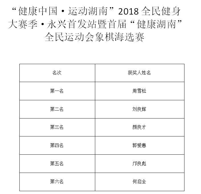 技藝與智慧的較量，象棋比賽成績(jì)回顧