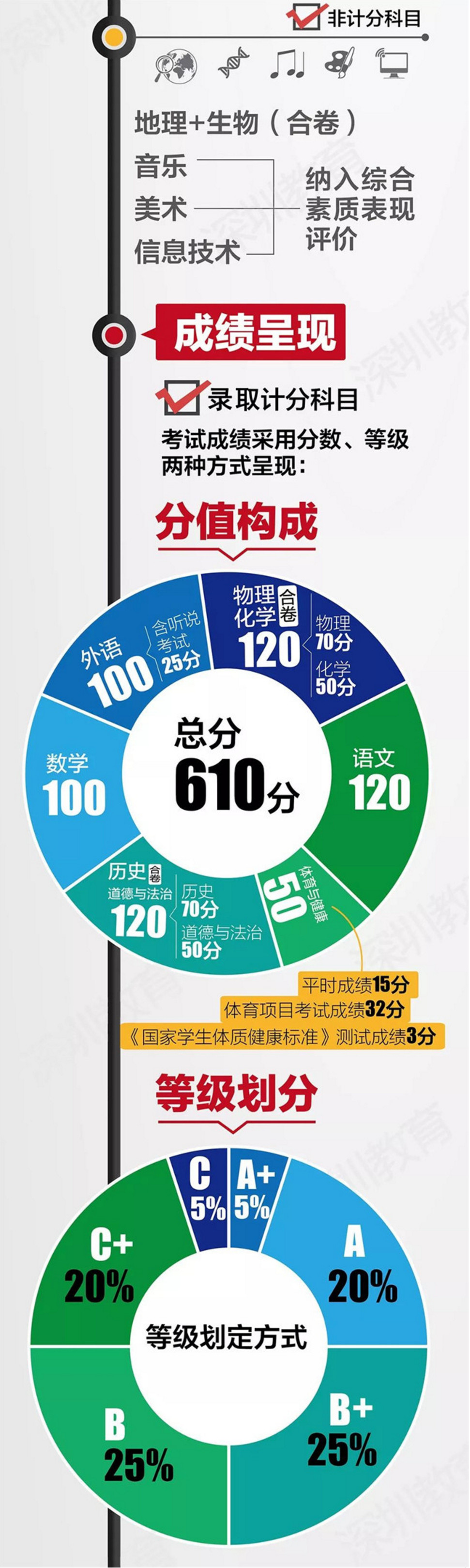 中考改革方案全面解讀，最新政策與趨勢分析