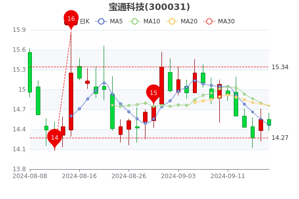 宏達科技股票行情，投資熱點(diǎn)與未來(lái)展望分析