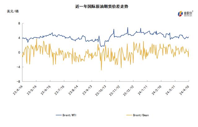 科技領(lǐng)航，國際WTI原油實(shí)時(shí)價(jià)格洞悉能源市場(chǎng)最新動(dòng)態(tài)