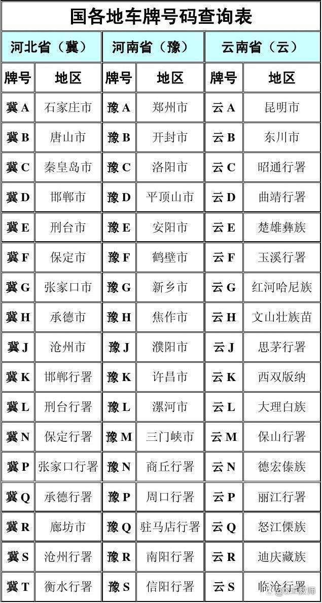 關(guān)于洛陽(yáng)車(chē)牌號段信息的探討（2016年）