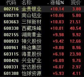 有色股票，投資熱點(diǎn)與深度解析