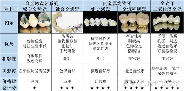 種牙價(jià)格揭秘，友情與價(jià)格的奇妙旅程