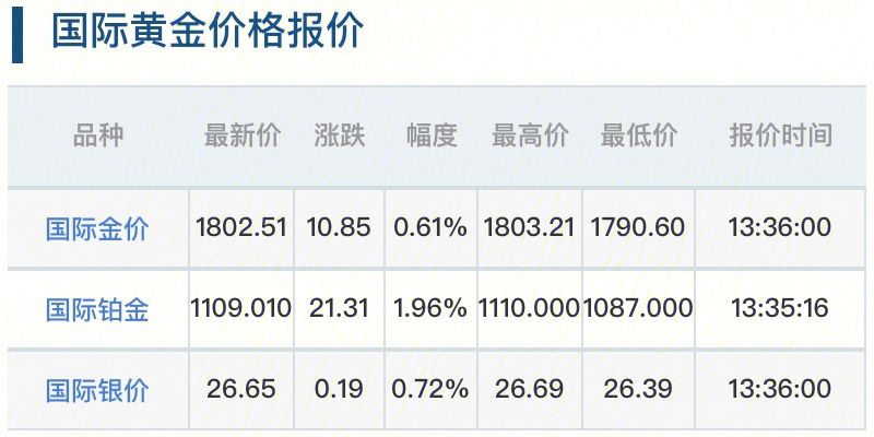 銀行黃金價(jià)格的深度解析與探討