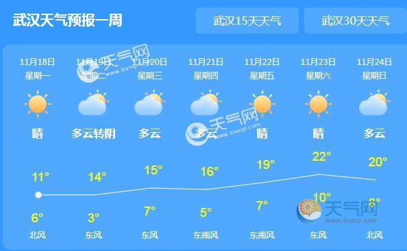 武漢未來(lái)30日天氣預報，自然美景之旅，探尋內心平和的啟程